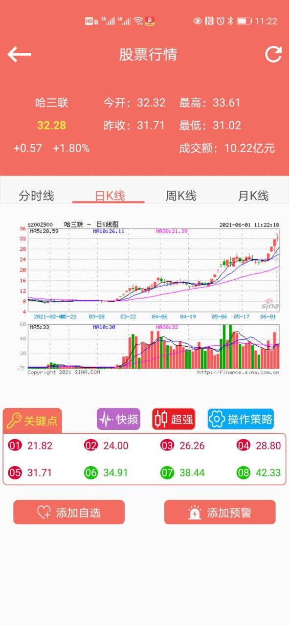 前领导干部林戈外债 50 多万借配资翻身，却因平台规则盈利被没收维权难