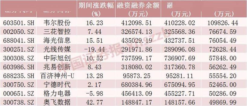 本周两融余额创一年半新高逼近万亿，A股回暖民间股票配资现活跃苗头