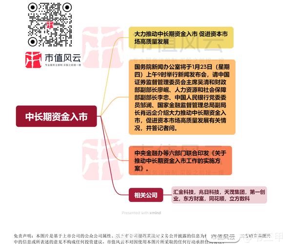监管加强杠杆资金入市风控，金斧子推1亿免息实盘资金引导投资者降杠杆