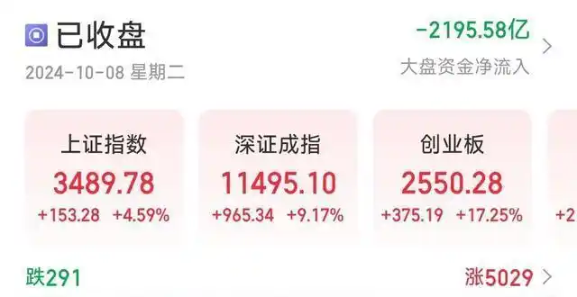 杠杆炒股爆仓案例_杠杆炒股爆仓_杠杆炒股爆仓怎么办