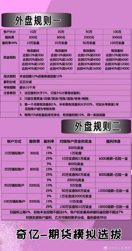 如何配资 期货配资明配与暗配区别解析：如何选择适合自己的配资方式