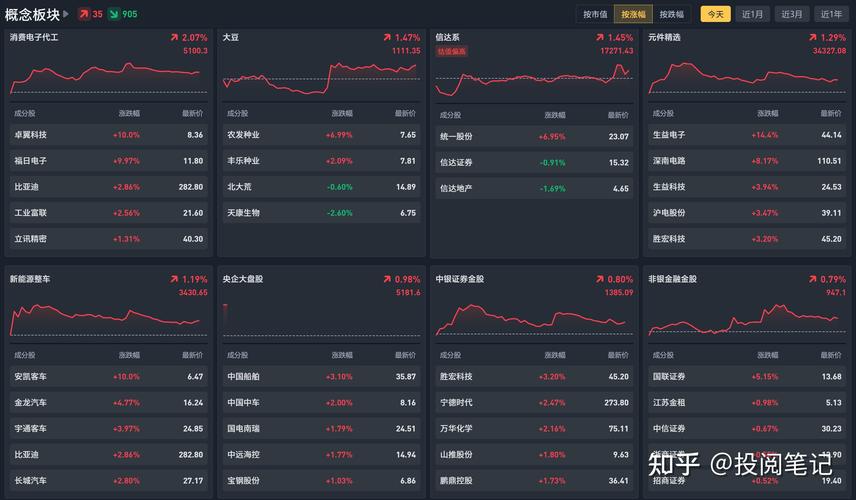 A股成交量连续两日破万亿 投资者加仓还是获利盘撤退引关注