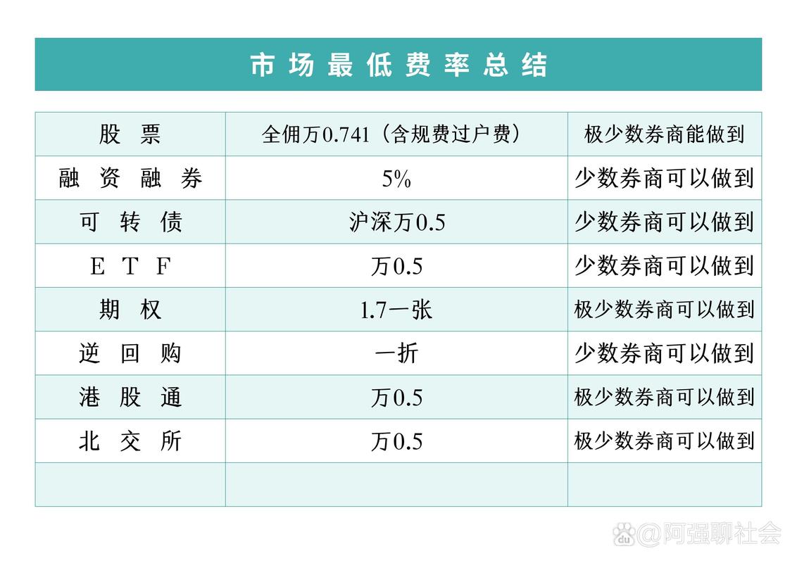 A股开户费用及资金门槛详解：500元起交易股票需知
