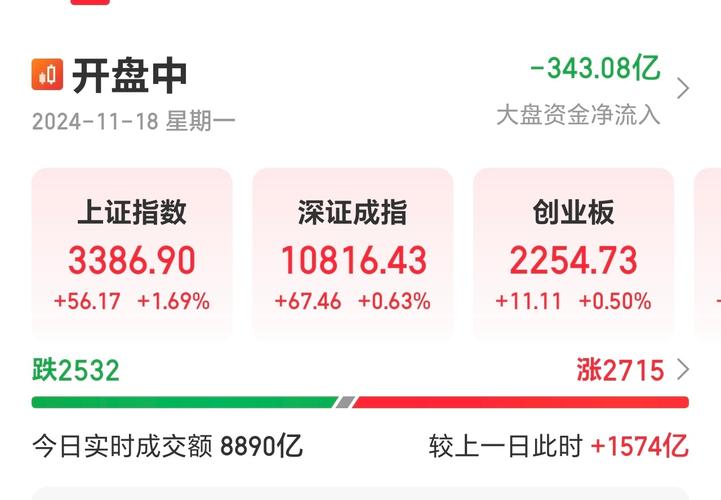 股市保卫战打响：21家券商出资1200亿维稳A股，央行千亿资金驰援