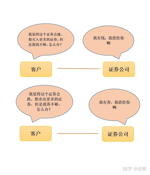 股票什么是融资融劵_股票融资融券是好是坏_股票融资融券是什么意思啊
