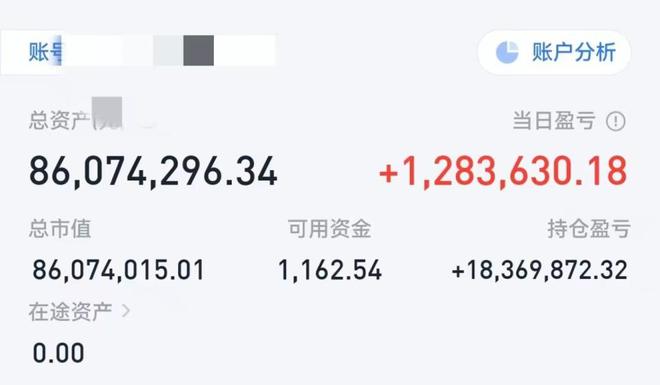 加杠杆买股票赚了的钱怎么算_普通人怎么加杠杆买股票_加了杠杆的股票可以随意买卖吗