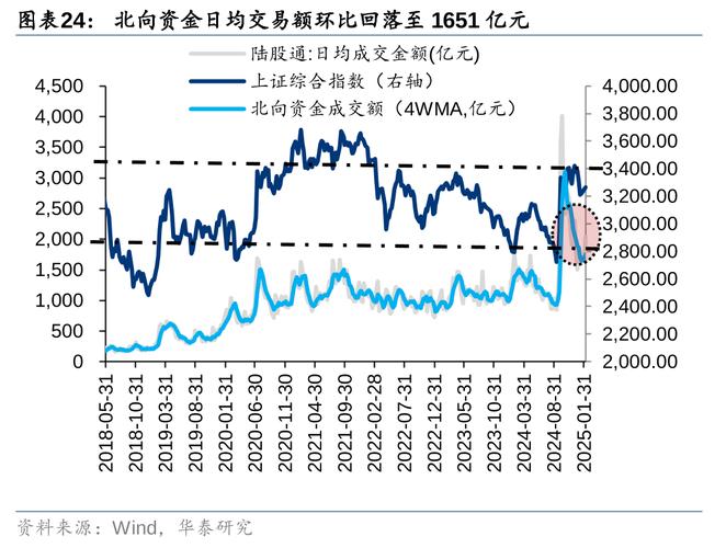 A股市场回暖下股票配资渐热，玩法升级，劣后资金可进入产品