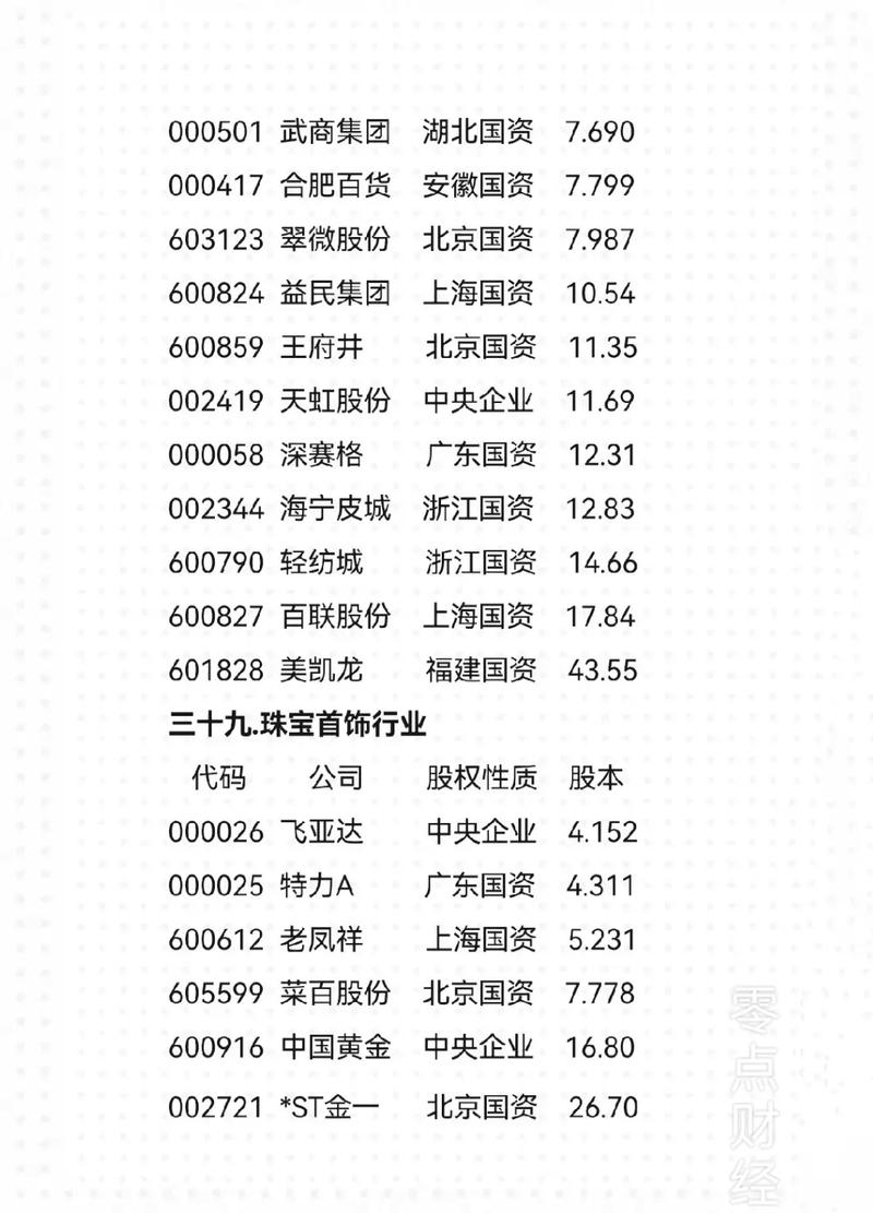 做股票配资必看！我国配资平台排行及金牛配资详细介绍