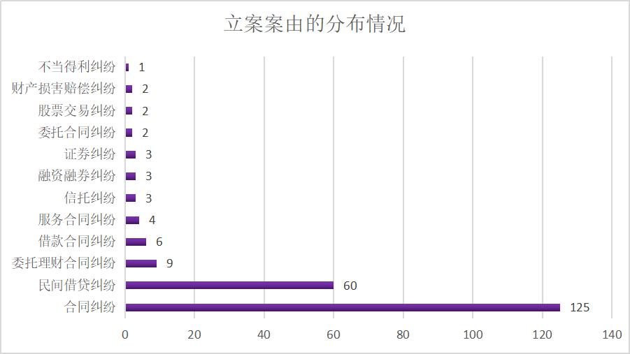 线上配资网站_配资网大全_线上配资网