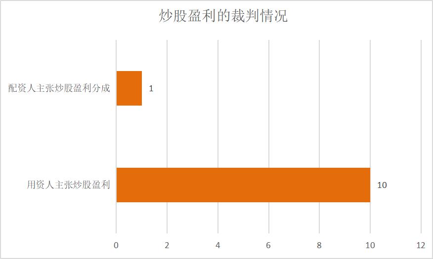 配资网大全_线上配资网站_线上配资网