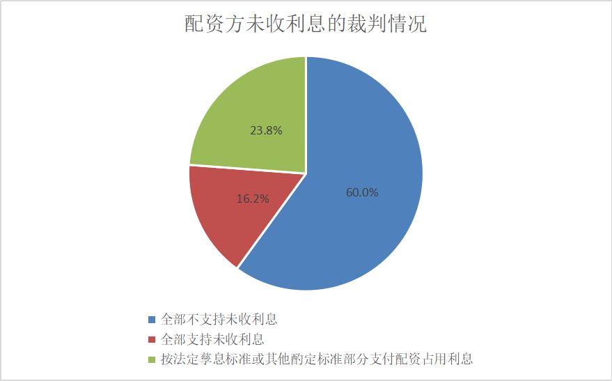配资网大全_线上配资网_线上配资网站