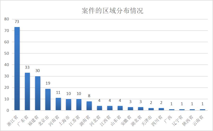 线上配资网站_配资网大全_线上配资网