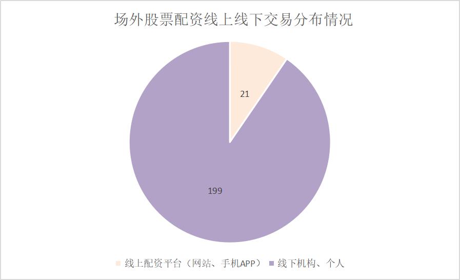 线上配资网站_配资网大全_线上配资网