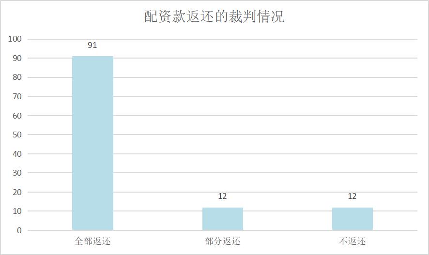 线上配资网_线上配资网站_配资网大全