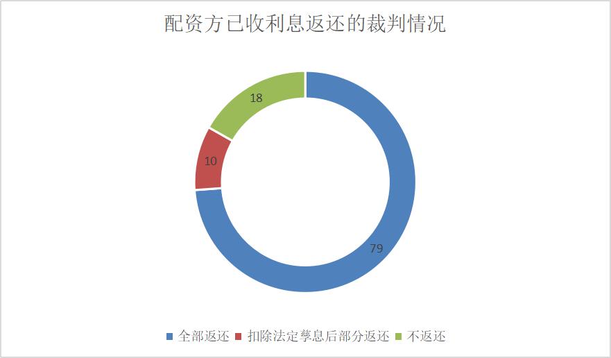 配资网大全_线上配资网站_线上配资网