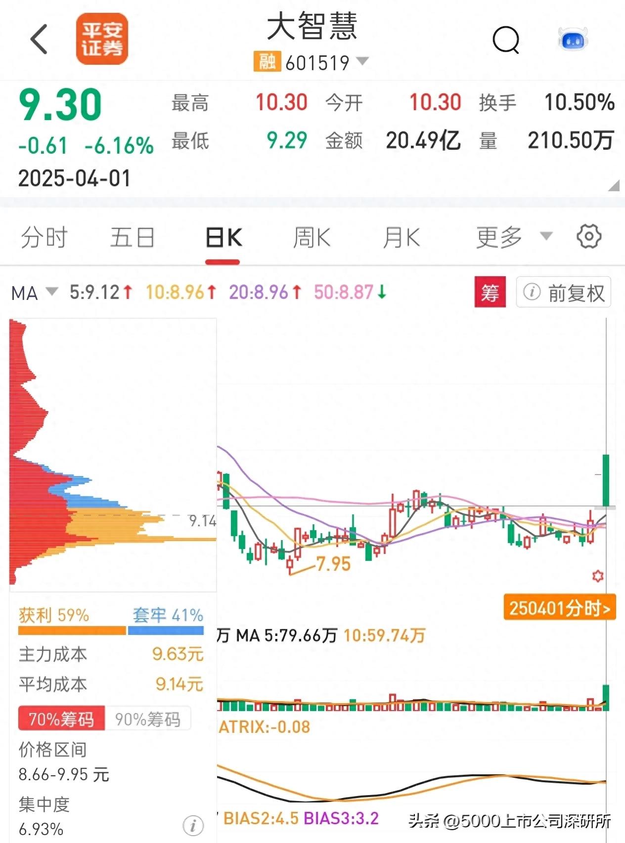 新湖系资本棋局_大智慧鑫东财配资_大智慧并购整合