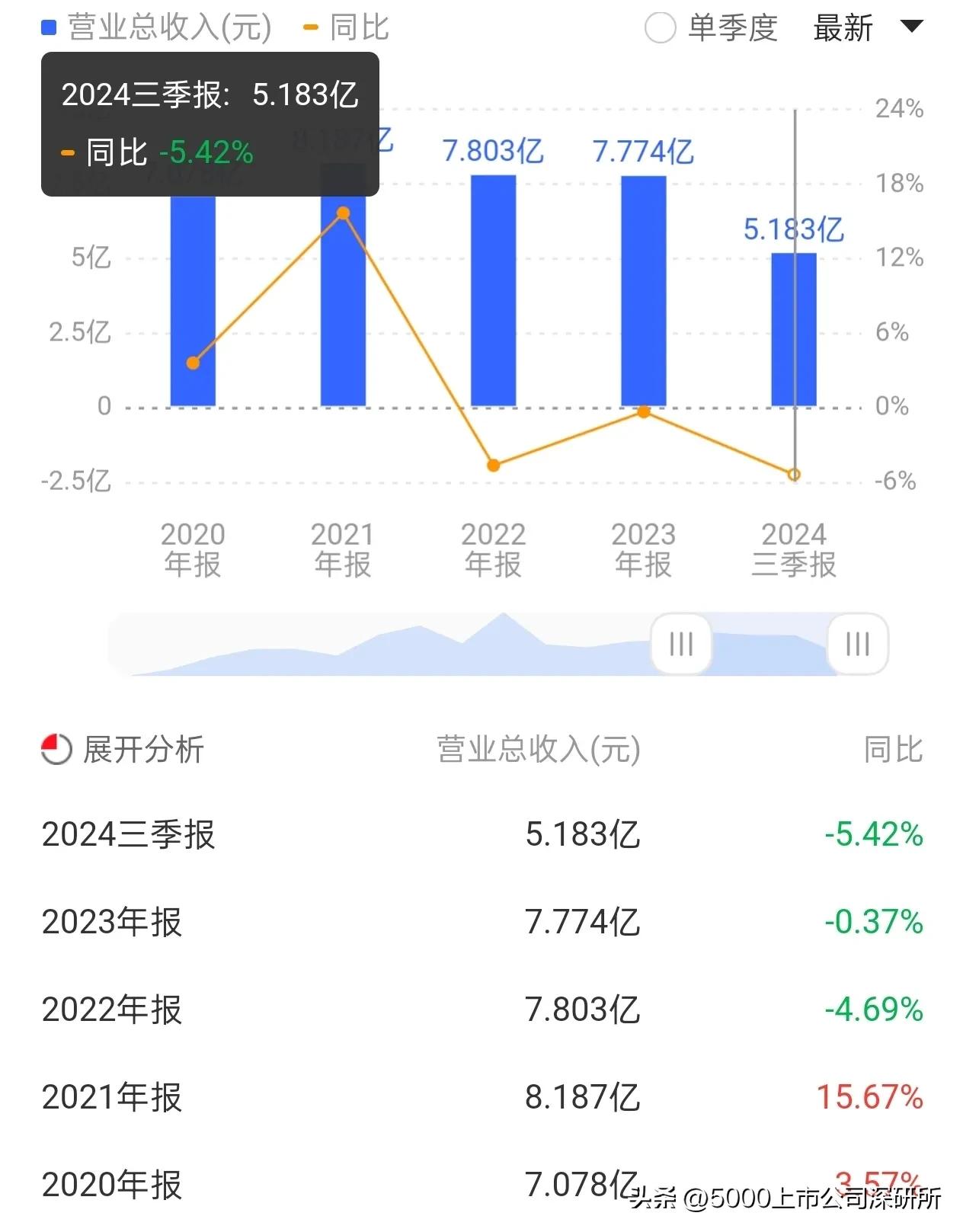 新湖系资本棋局_大智慧鑫东财配资_大智慧并购整合