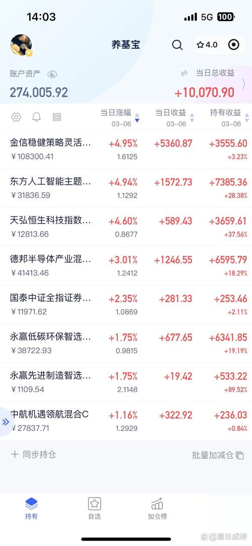 米牛配资_ P2P股票配资平台分析 _