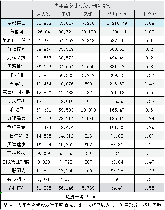 港股百倍杠杆_炒股怎么加10倍杠杆_香港新股孖展融资