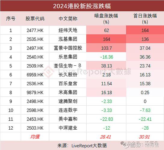 香港新股孖展融资_港股百倍杠杆_炒股怎么加10倍杠杆