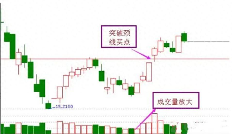  股市抄底技巧 __炒股怎么赚钱