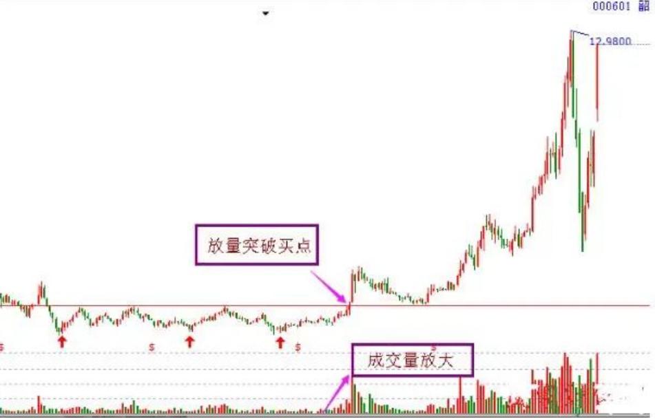_ 股市抄底技巧 _炒股怎么赚钱