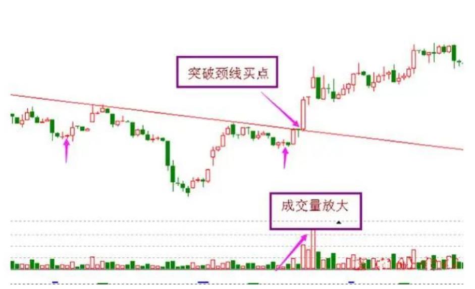 炒股怎么赚钱__ 股市抄底技巧 