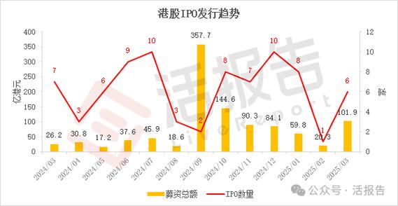 港股IPO融资杠杆限制_香港证监会IPO打新指引_炒股怎么加10倍杠杆