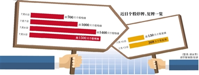 场外配资监管再度升级，多举措清理整顿违法从事证券业务活动