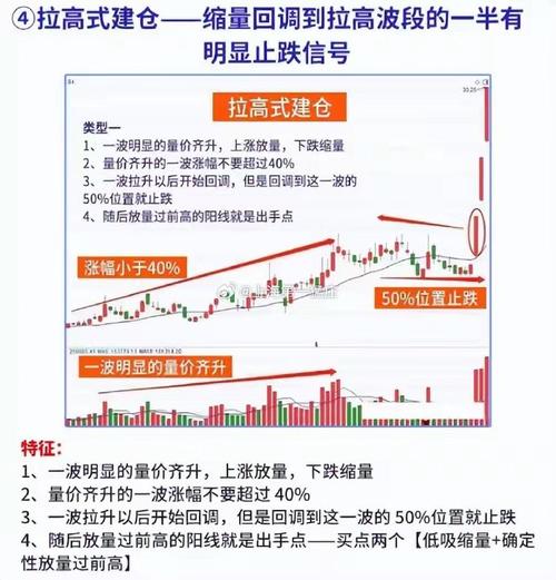 牛股形成多在底部，现市场低点有潜在牛股浮现，分享特点