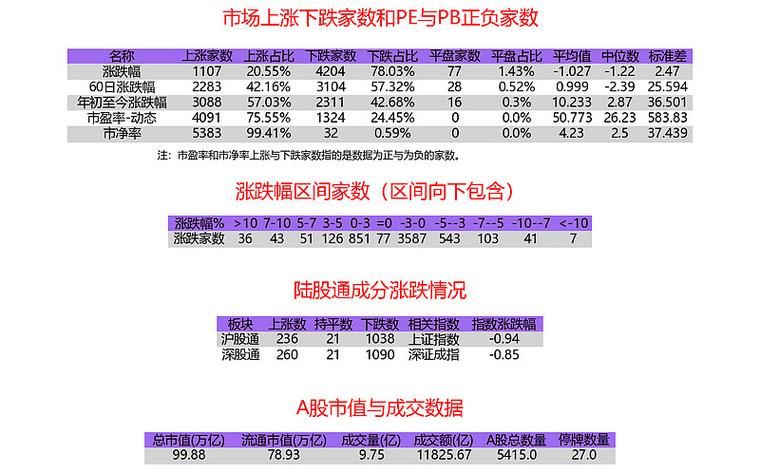 每日经济新闻App掘金大赛_1000元炒股一个月_A股市场回调
