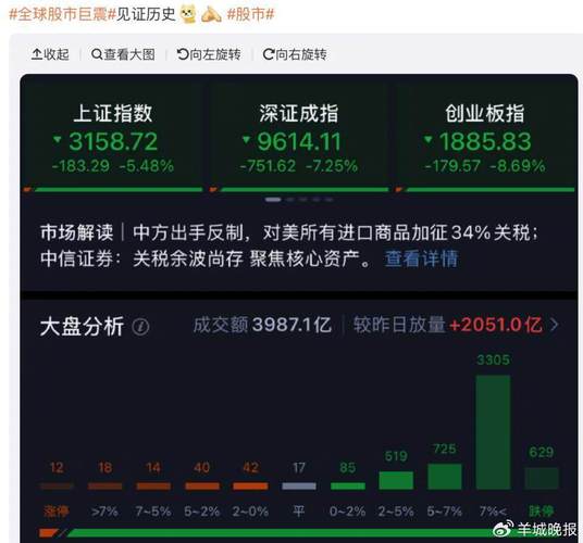 A股市场震荡机会_股票配资博客_未来权益市场投资策略