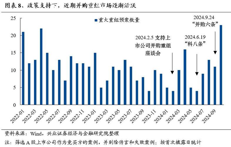 资本市场回暖下兴业证券业绩复苏，经纪业务不佳突围不易