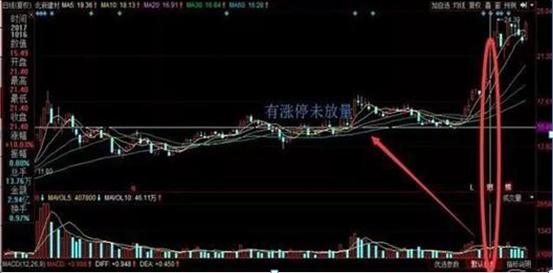 _ 量比分析技巧 _炒股加杠杆怎么操作