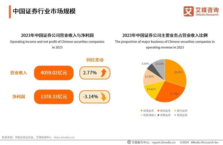 股票配资公司排名_2024年上半年证券交易平台排名_天盛优配市场表现