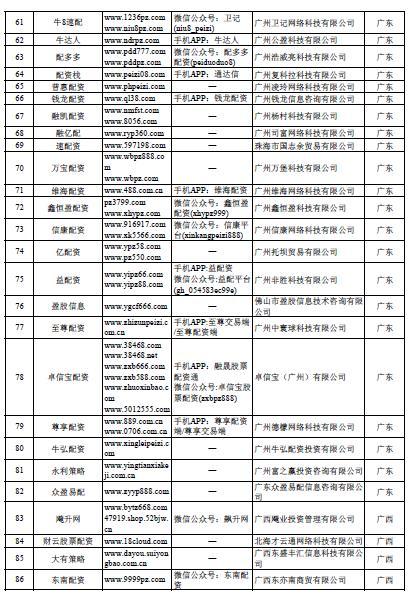 股票市场企稳，配资公司现死灰复燃苗头，一起金融诈骗案被查