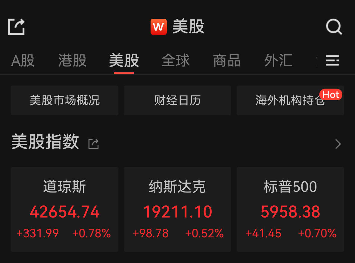 5月17日美股周五收高，三大股指本周均大幅上涨