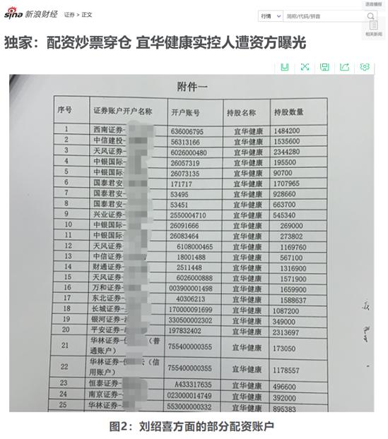 配资股票_ 宜华健康配资炒股穿仓事件 _