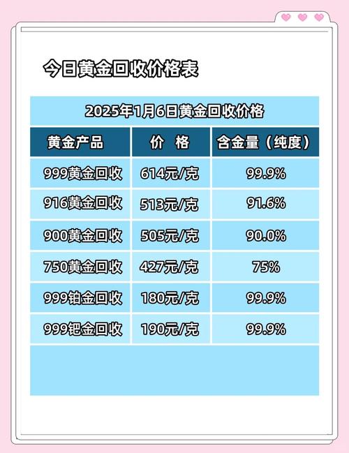2025年国际金价不断走高后跳水，实物与虚拟黄金怎么买？