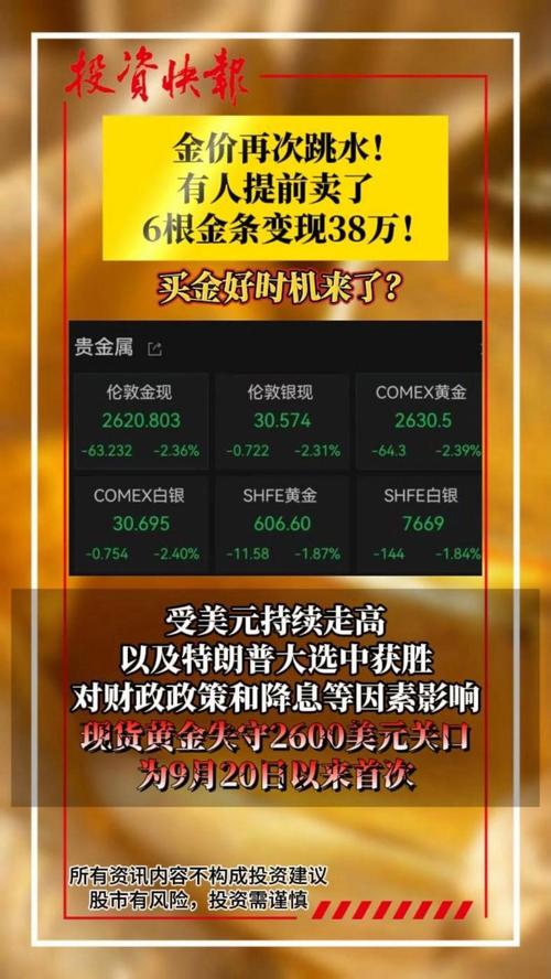 股票怎么加杠杆_国际金价走势分析_实物黄金投资优势