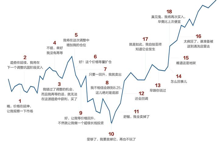 股市下跌对互联网金融影响_融资配资_股民投资策略分析