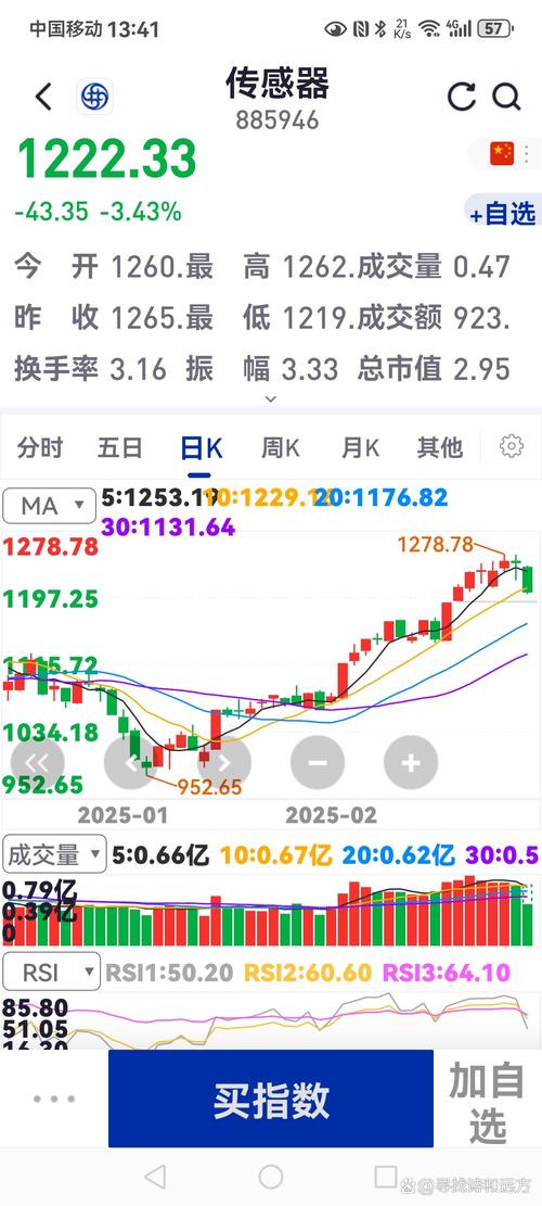 降息降准利好难挡沪深股指暴跌，高杠杆配资客惨遭平仓