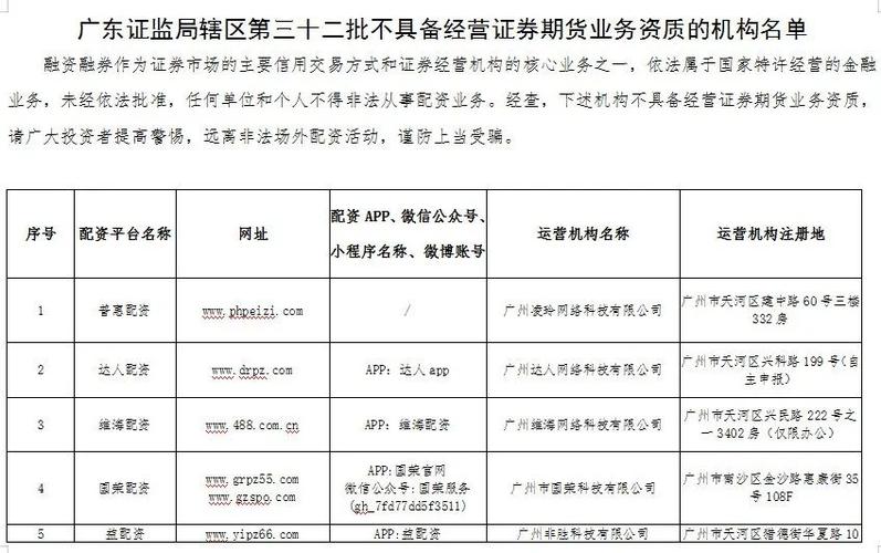 多地证监局围剿场外配资！配资炒股风险大，本金或葬送平台