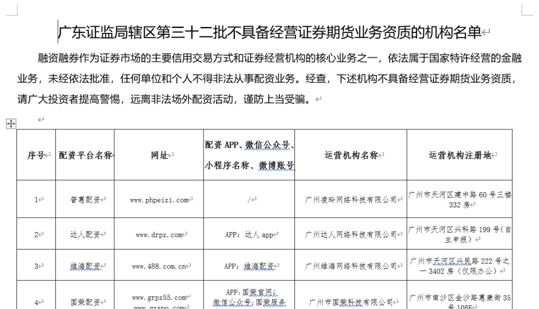 证监局公示场外配资_杠杆配资开户_场外配资黑名单