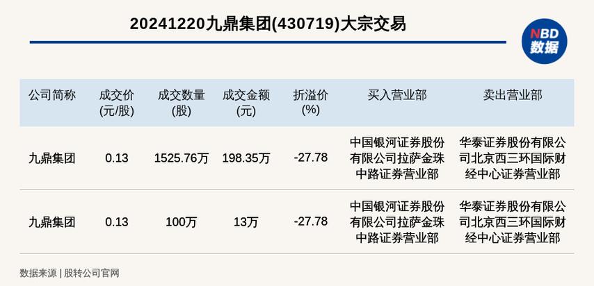 九鼎投资股票异常交易分析_新三板九鼎投资估值计算方法_九鼎配资