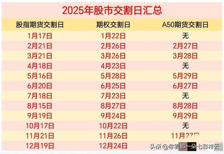 A50股指期货交割日相关要点及包含股票介绍，投资需知