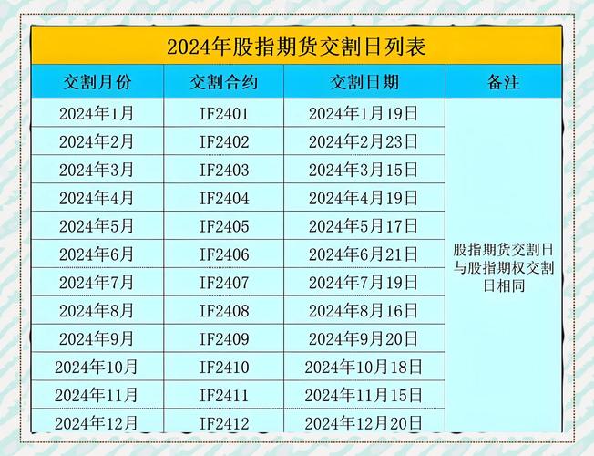 a50股指期货_A50股指期货交割日_富时中国A50指数开户条件