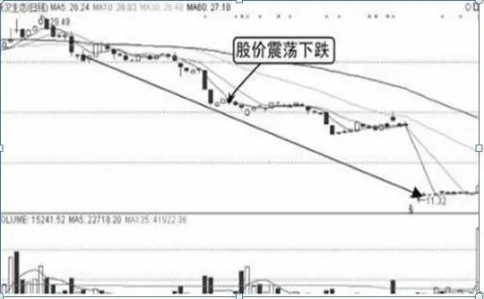 价值投资巴菲特理念_股票投资_股票内在价值评估方法