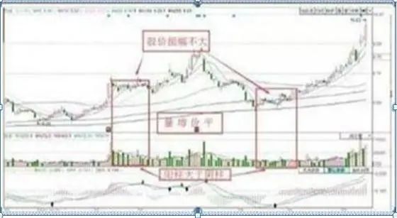股票投资_股票内在价值评估方法_价值投资巴菲特理念