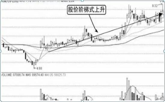 价值投资巴菲特理念_股票投资_股票内在价值评估方法